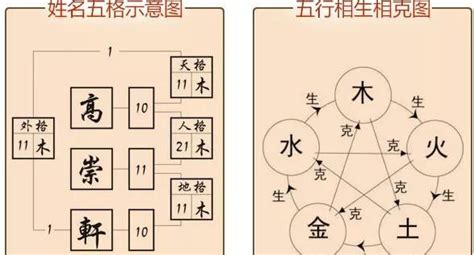 天格意思|天格 (姓氏格):介紹,計算方法,